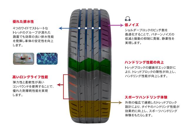 4本セット サマータイヤ 245/40R20 95W ARDUZZA アドゥザー EPOCH SPORT ES 夏タイヤ 新品 245 40 20 20インチ_4
