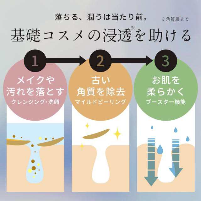 クレンジングオイル メイク落とし 化粧落とし 無添加 w洗顔不要 毛穴ケア 洗顔 300ml 大容量 マイルドピーリング ONE  カクテルクレンジンの通販はau PAY マーケット - D-RAY