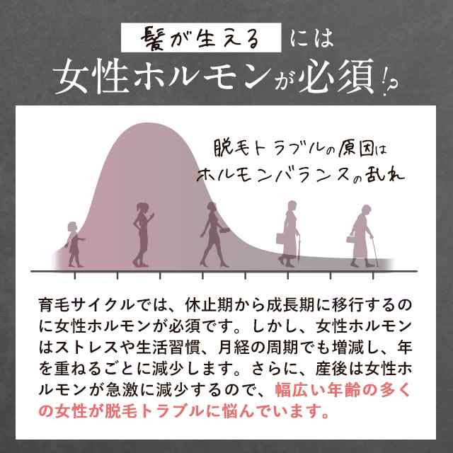 レビュー投稿で20％ポイント還元】 育毛剤 女性用 薬用 ルヴニール 100g 医薬部外品 無添加 女性用育毛剤 養毛剤 発毛促進 抜け毛 産後の通販はau  PAY マーケット - D-RAY