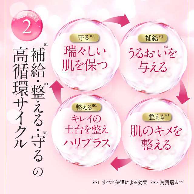 美容液 プラセンタ原液 透明感 プラセンタ 原液 20ml しわ スキンケア