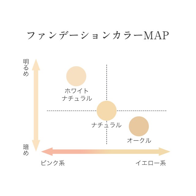 ファンデーション セラミド 送料無料 D-RAY 国産 ファンデ パウダー レフィル パフ ケース 3点セット セラミド ビタミンC  パウダーファンの通販はau PAY マーケット - D-RAY