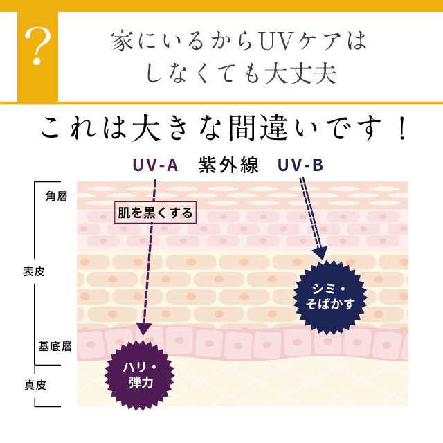 UVクリーム 日焼け止め サンプロテクション SPF50PA++++ トラネキサム酸 美白 美白UVクリーム 医薬部外品 薬用 石鹸オフ  ウォータープルの通販はau PAY マーケット - D-RAY