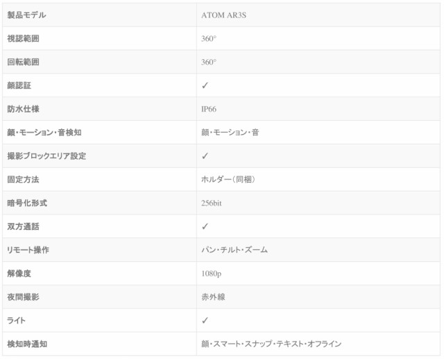 防犯カメラ Atom Ar3s 360 動くものを自動追跡 屋外対応防水ワイヤレスカメラ 送料無料 沖縄 離島除く の通販はau Pay マーケット 杜の都のセキュリティショップ