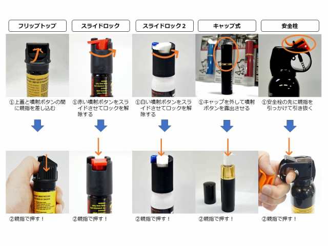 エリミネーター2オンスフリップトップ 強力催涙スプレー 最安値 今すぐ簡単にできる防犯対策 護身グッズ 防犯グッズ 防犯スプレー 護身用の通販はau Pay マーケット 杜の都のセキュリティショップ