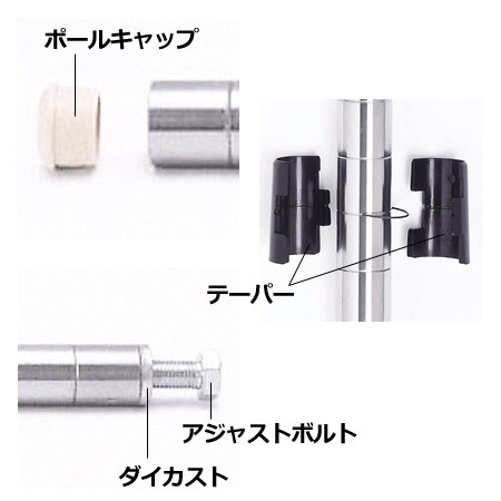 ステンレスキャニオンシェルフ（SUS） 460シリーズ W910×D460×H1590 4 
