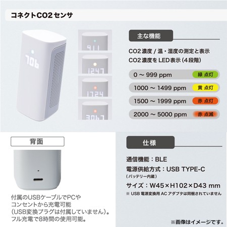 新コスモス電機 換気お知らせシステム コネクトCO2センサ 4076052148（送料無料、代引不可）