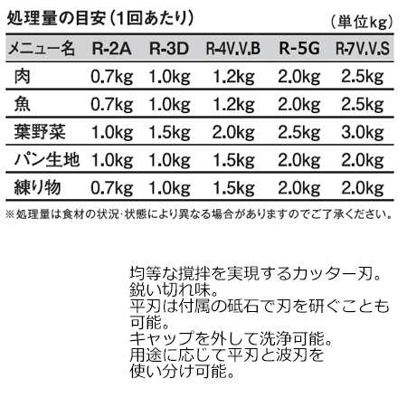 ロボクープ カッターミキサー R-7V.V.S（送料無料、代引不可）の通販は