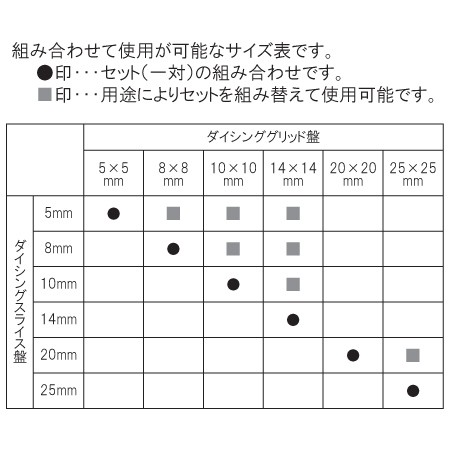 ロボクープ マルチ野菜スライサー用 ダイシンググリッド盤 5×5mm（送料