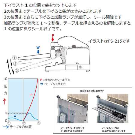 富士インパルス 手動・卓上型シーラー ショップシーラー FS-215（送料無料、代引不可）