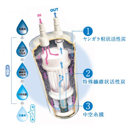 メイスイ 家庭用浄水器2形 Mシリーズ M-100 カートリッジ（送料無料、代引不可）