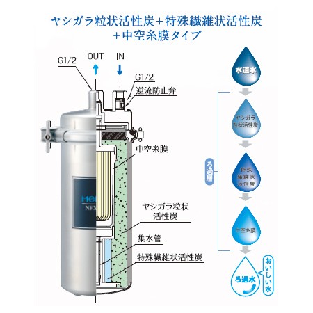 メイスイ 業務用浄水器1形 NFX-LZ型 本体（送料無料、代引不可）の通販