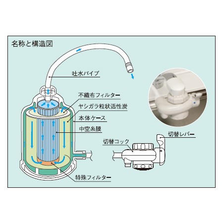 メイスイ 家庭用コンパクト浄水器2形 nomot（ノモット） カートリッジ（送料無料、代引OK）の通販はau PAY マーケット - 厨房道具・卓上用品shop  cookcook! | au PAY マーケット－通販サイト