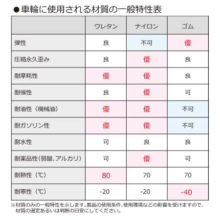 シンコー ワゴン M02-7545 ベタ棚/ガードなし2段 750×450×800（送料無料、代引不可）