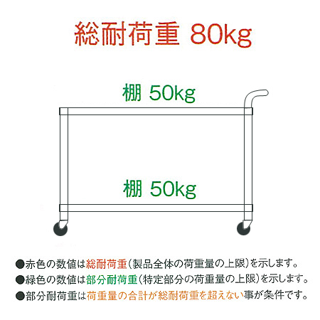 アズワン AS ONE ステンレスワゴンM11-6045-U75 1-2475-11 [A101301] シンコー(業務用厨房機器) M11-7545-U75 ステンレスワゴンM11型