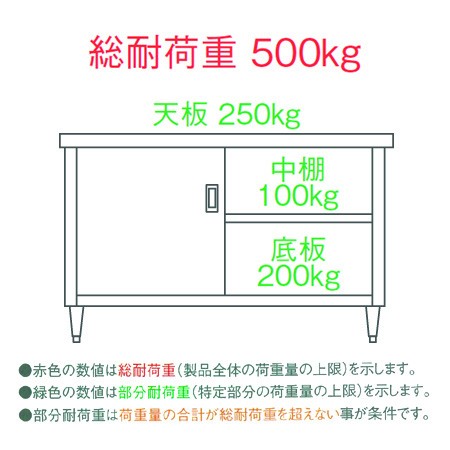 シンコー キャビネット作業台 片面ステンレス戸 E-12060 W1200×D600×H800（送料無料、