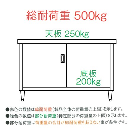 シンコー キャビネット作業台 片面／引出・ステンレス戸 ED-9045 W900