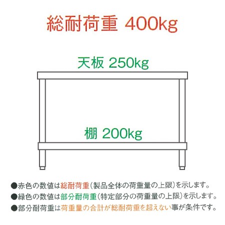 シンコー 作業台 SUS304 WDBN-12060 片面引出2個・ベタ棚 1200×600×800