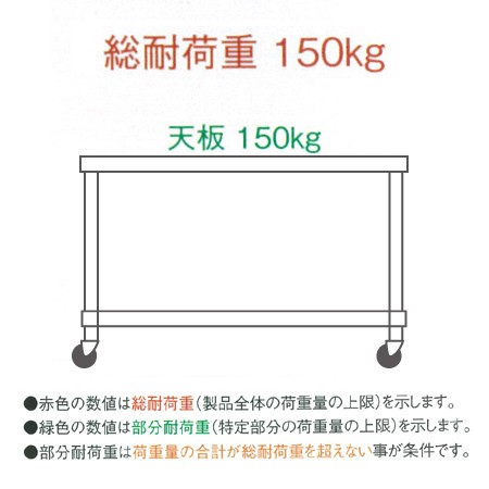 シンコー作業台キャスター付SUS430 WDTC-12060 引出2・三方枠1200×600