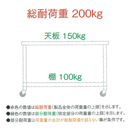 シンコー 作業台 SUS304 WDSNC-7545 片面引出1個・スノコ棚 750×450×800（送料無料、代引不可）の通販は