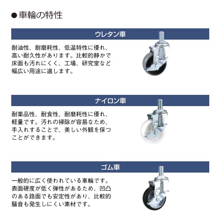 シンコー 作業台 SUS304 WDSNC-7545 片面引出1個・スノコ棚 750×450×800（送料無料、代引不可）の通販は