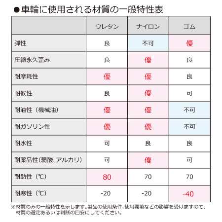 シンコー 作業台 SUS304 WDSNC-7545 片面引出1個・スノコ棚 750×450×800（送料無料、代引不可）の通販は