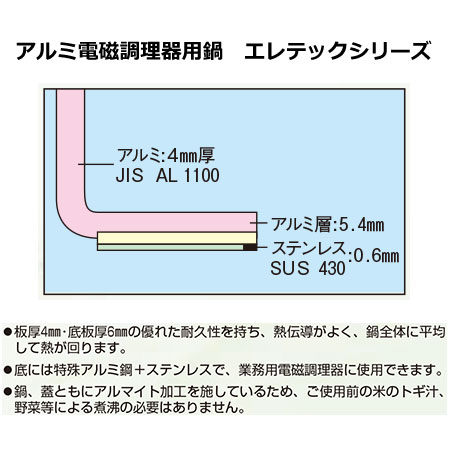 エコクリーン アルミ エレテック 半寸胴鍋 33cm 本体内面ゼロクリア2コート加工（送料無料、代引OK）の通販は
