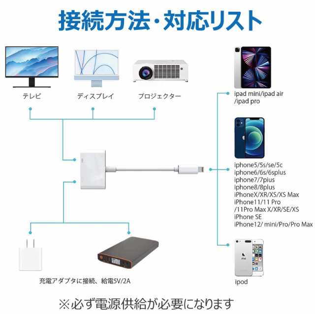 iPhone HDMI 変換アダプター テレビ出力 フルHD ライトニング 変換