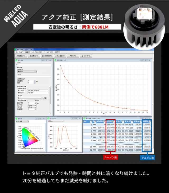 新型トヨタ車専用純正フォグランプ交換用LEDバルブ【視認性抜群