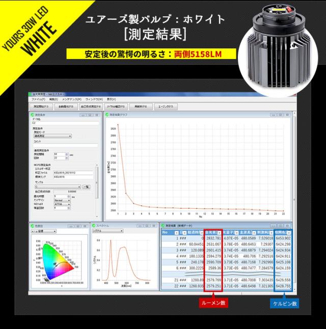 ぽんた ページ トヨタ車専用純正フォグランプ L1B 交換用 LEDバルブ スバル