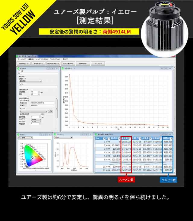 新型トヨタ車専用純正フォグランプ交換用LEDバルブ【視認性抜群