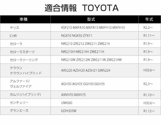 純正ナビ専用 TVキット テレビキャンセラー ディスプレイオーディオ ヤリス クラウン アルファード ヴェルファイア ナビ TV DVD  キャンセの通販はau PAY マーケット - ユアーズ | au PAY マーケット－通販サイト