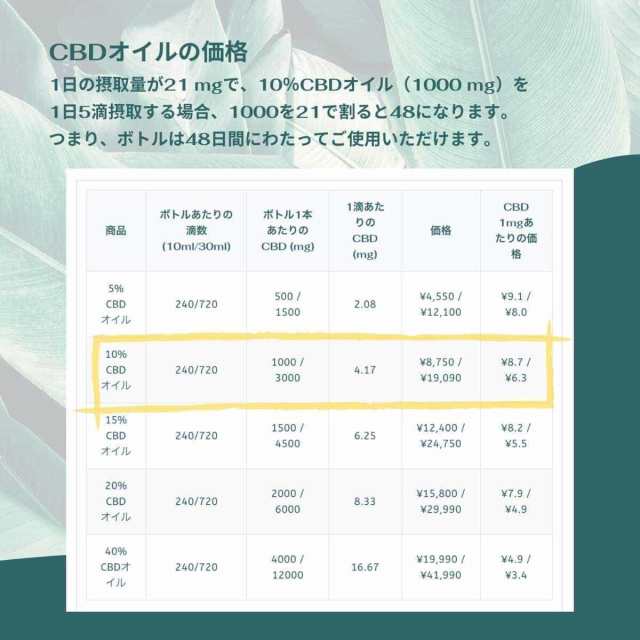 ネイチャーカン NATURECAN 20% CBDオイル 容量 10ml - CBD 2000mg 濃度20% 送料無料/ブロードスペクトラム  THCフリーの通販はau PAY マーケット - Flower