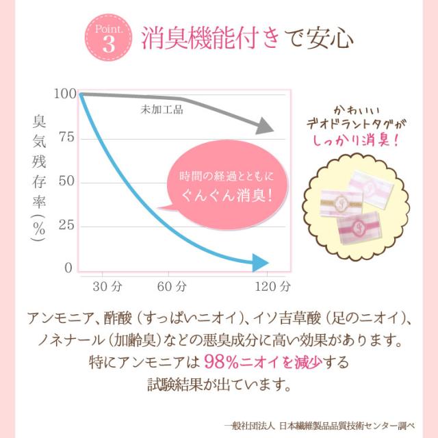 お試し 布ナプキンおりもの用オーガニックライナー 日本製 おりものシート オーガニックコットン100 パンティライナー ゆうパケット送料の通販はau Pay マーケット 布ナプキン専門店ジュランジェ