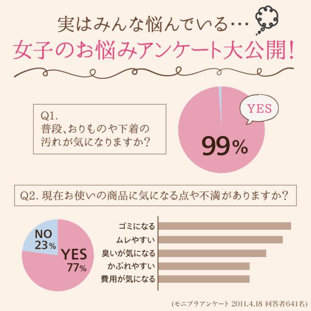 お試し 布ナプキンおりもの用オーガニックライナー 初回限定0円 メール便送料無料 日本製 おりものシート 温活 妊活 ポイント消化の通販はau Pay マーケット 布ナプキン専門店ジュランジェ