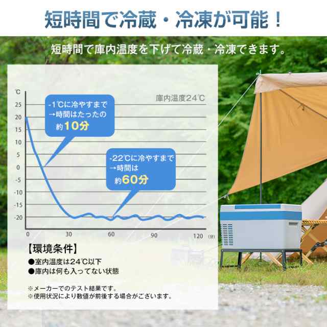 車載 冷蔵庫 冷凍庫 24V AC 保冷 ポータブル ミニ 小型 25L 12V クーラーボックス 家庭用電源付き キャンプ アウトドア ドライブ  ee156｜au PAY マーケット