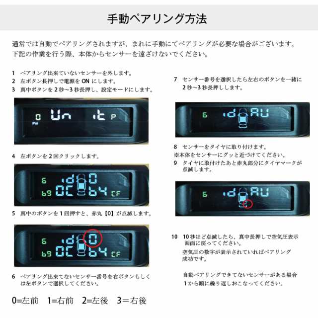 タイヤ 空気圧 モニタリング センサー チェック 測定 モニター 計測 ソーラー USB ワイヤレス LCD 温度 監視 アラーム ee209の通販はau  PAY マーケット - KuraNavi