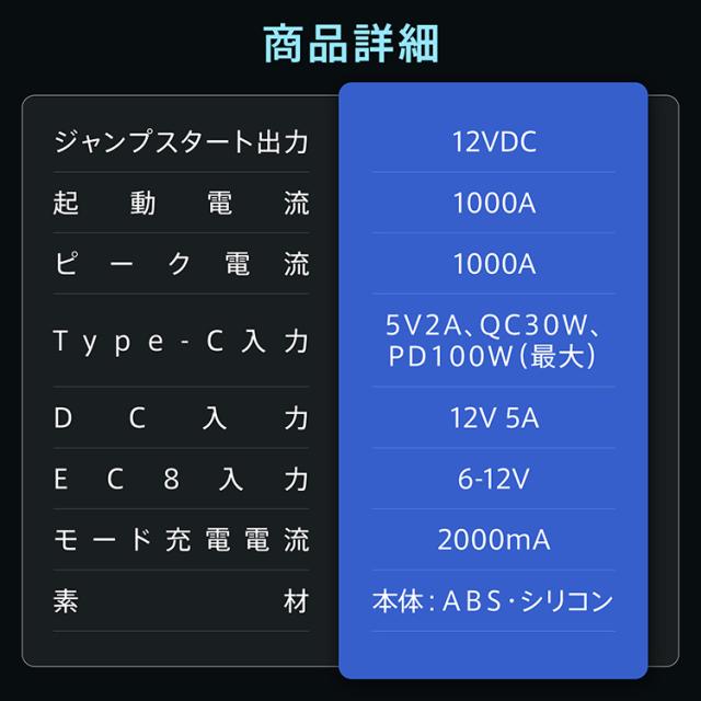 ジャンプスターター バッテリー上がり スーパーコンデンサ搭載 カー用品 車 USB充電式 ドライブ 12V車専用 バイク 急速充電 リチウムイオンバッテリー不使用 ブザー 事前充電不要 大型スクリーン ワニ口クリップ 誤挿入防止 収納袋 安全設計 ee440_11