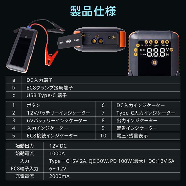 ジャンプスターター バッテリー上がり スーパーコンデンサ搭載 カー用品 車 USB充電式 ドライブ 12V車専用 バイク 急速充電 リチウムイオンバッテリー不使用 ブザー 事前充電不要 大型スクリーン ワニ口クリップ 誤挿入防止 収納袋 安全設計 ee440_15