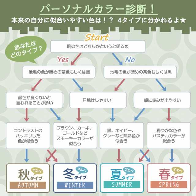 マスク 50枚入り 使い捨て 不織布 カラー 血色 99%カット 両面同色 大人用 普通サイズ 男女兼用 ウイルス対策 防塵 花粉 風邪 防災  ny331の通販はau PAY マーケット - KuraNavi