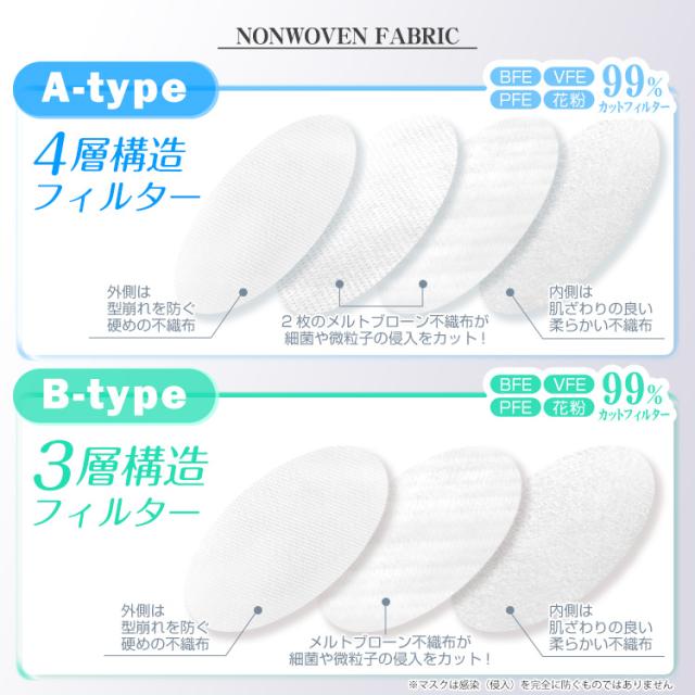 花粉症対策 20枚マスク 不織布 子ども キッズ 3D立体マスク 立体 子供