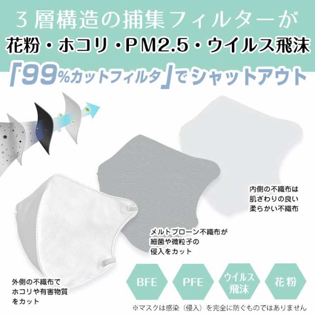 3D 立体 マスク 不織布 カラー 50枚入り 小顔 ビューティ メンズ 使い捨て 3層 息がしやすい 飛沫 花粉 耳が痛くない ny542の通販はau  PAY マーケット - KuraNavi