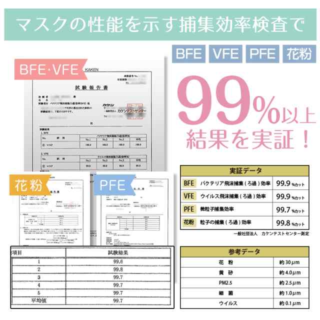 3D 立体 マスク 不織布 カラー 50枚入り 小顔 ビューティ メンズ 使い捨て 3層 息がしやすい 飛沫 花粉 耳が痛くない  ny542の通販はau PAY マーケット - KuraNavi