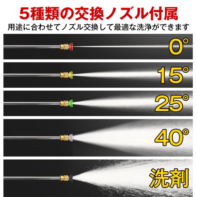 高圧洗浄機 業務用 エンジン式 キャスター 高圧ホース ガソリン 17MPa 