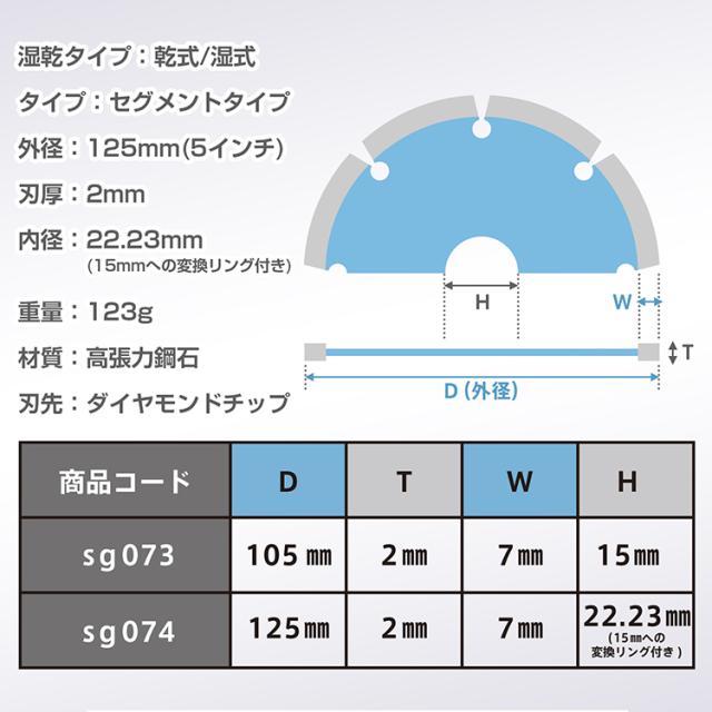 ダイヤモンドホイール 2枚セット割タイル用乾・湿式外径Φ100mm