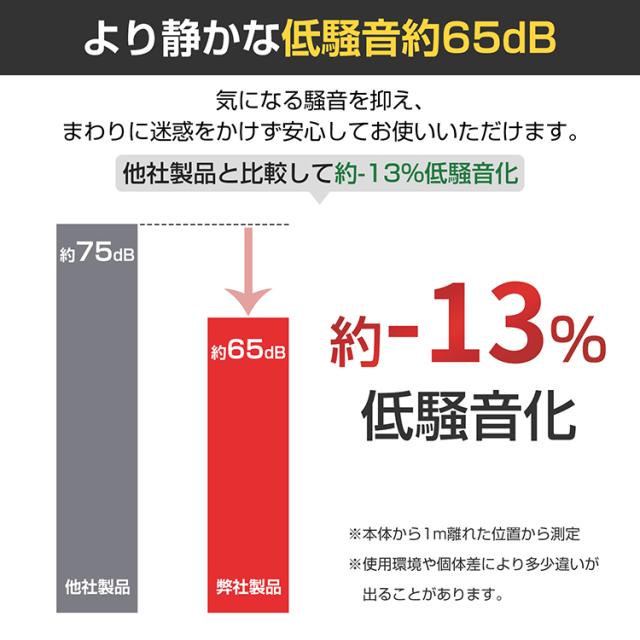 エアーコンプレッサー 18L コンプレッサー 100V エアーホース エアーダスター エアーブローガン オイルレス ブラシレスモーター ワンタッチカプラー 大径ファン ハンドル付き タイヤ付き 低騒音 電動空気入れ wk008_2