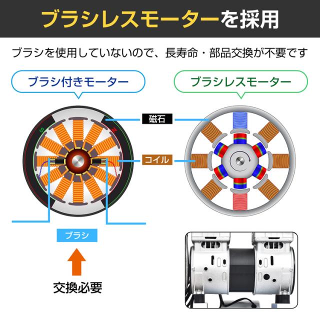 エアーコンプレッサー 18L コンプレッサー 100V エアーホース エアーダスター エアーブローガン オイルレス ブラシレスモーター ワンタッチカプラー 大径ファン ハンドル付き タイヤ付き 低騒音 電動空気入れ wk008_4