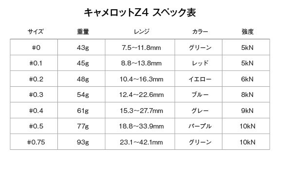 キャメロットZ4 ブラックダイヤモンド - 通販 - pinehotel.info