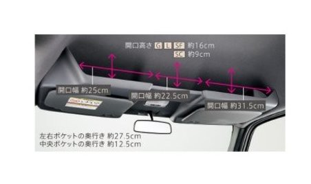 【純正：大型】ホンダ エヌバン【JJ1/JJ2-310 JJ1/JJ2-410 JJ1/JJ2-500 JJ1/JJ2-600】　ルーフコンソール【要商品仕様確認】[08U61-TXA-0の通販は 18,469円