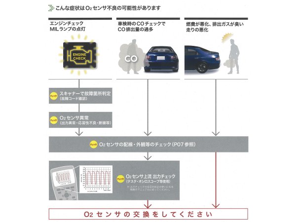 NTK　O2センサー　OZA575-EAF1　スバル　サンバー　サンバーディアス　ディアスワゴン　*O2センサー*_2