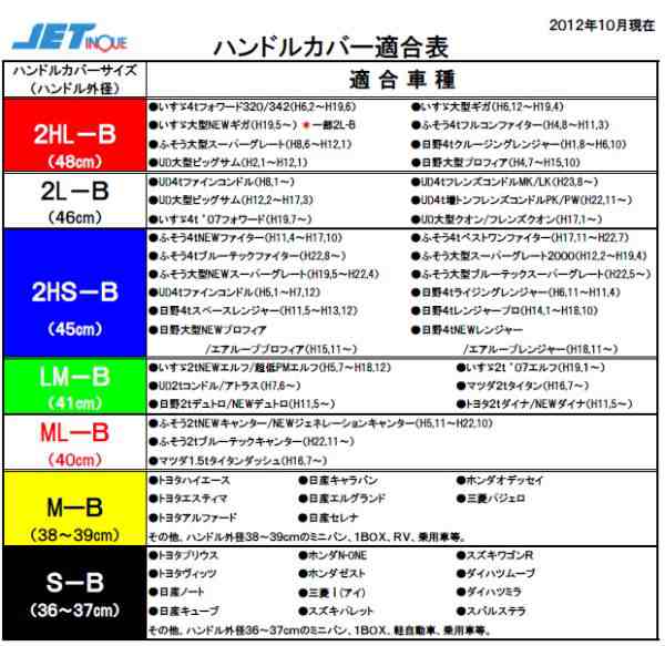 JETイノウエ ハンドルカバー カーボン A型 太巻 ダブルステッチ ML-B 40cm カーボンブルー 587675 *トラック用品*の通販はau  PAY マーケット - ＭＡＰ−Ｓ | au PAY マーケット－通販サイト